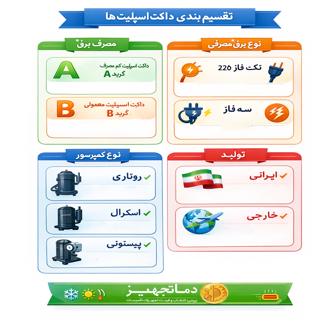 انواع داکت اسپلیت