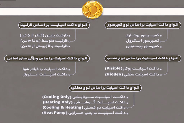 انواع داکت اسپلیت
