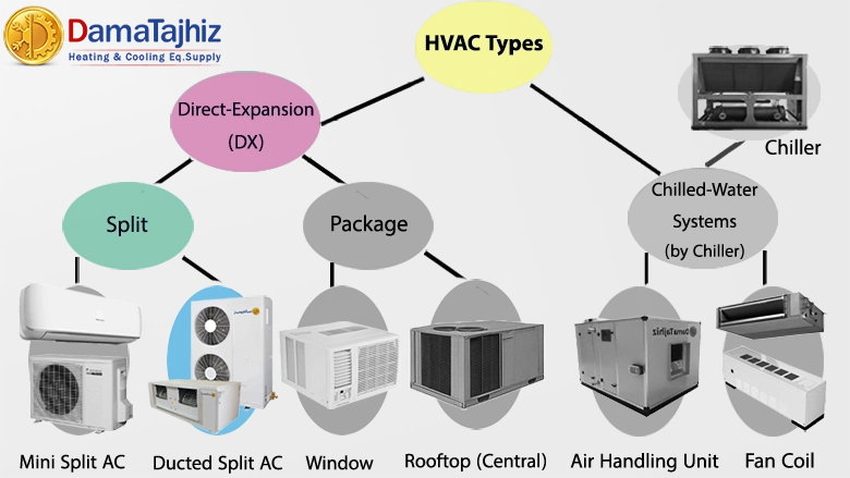 ducted split ac unit