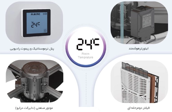 کولر آبی نیرو تهویه البرز صنعتی 30000 بالازن TYPHOON6/300U