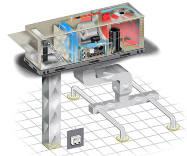 ساختار هوارسانی روفتاپ پکیج یونیت