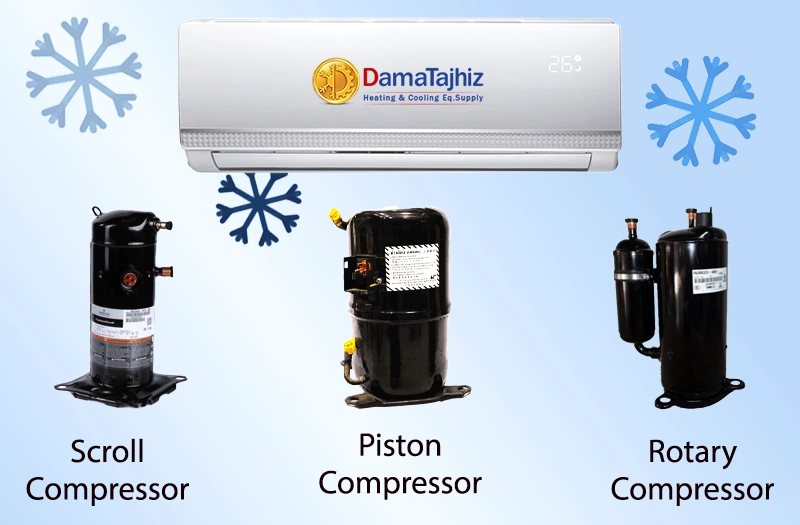 types of ac compressors