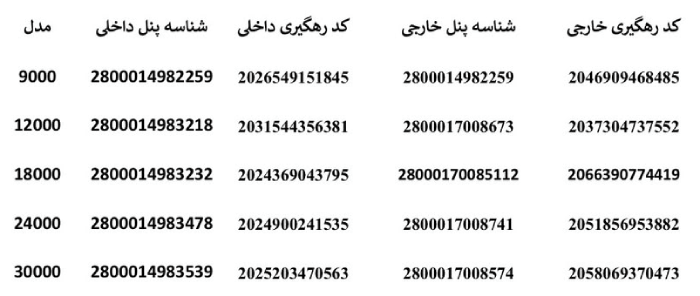اصالت کولر گازی ایر جنرال