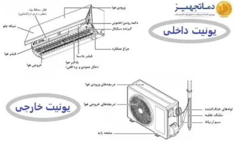 کولر گازی دیواری (یونیت داخلی و خارجی )