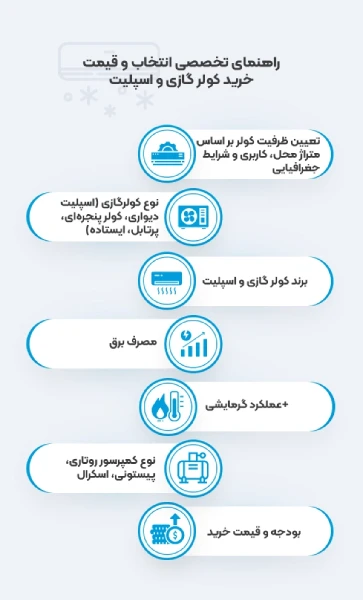 خرید کولر گازی