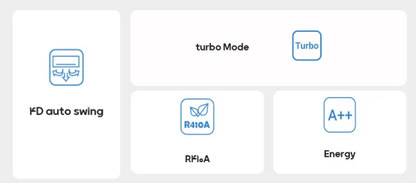 مشخصات فنی کولر گازی 13000 هومکس دورثابت