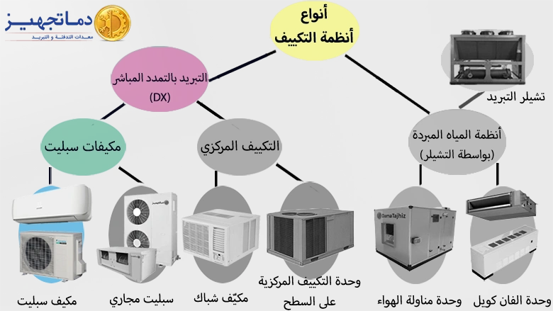 اسعار مكيفات سبليت