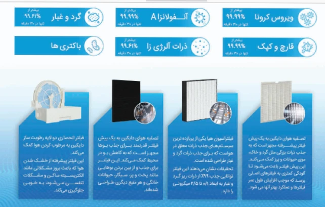 فیلتر دستگاه تصفیه هوا دایکین مدل MC80Z