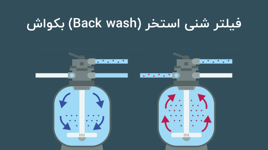 بک واش فیلتر شنی استخر