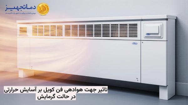 تاثیر جهت وزش فن کویل بر آسایش حرارتی