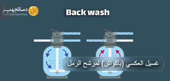 غسيل العكسي لمرشح الرمل