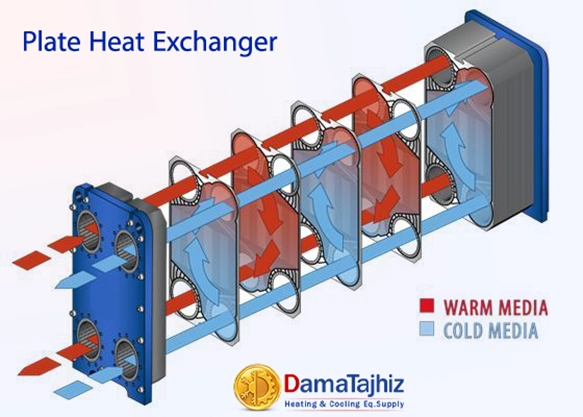 plate heatexchanger