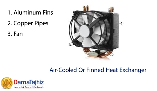 air-cooled heat exchangers