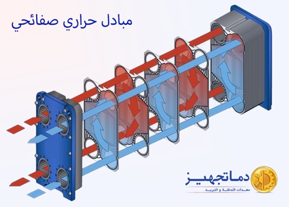 أنواع المبادلات الحرارية
