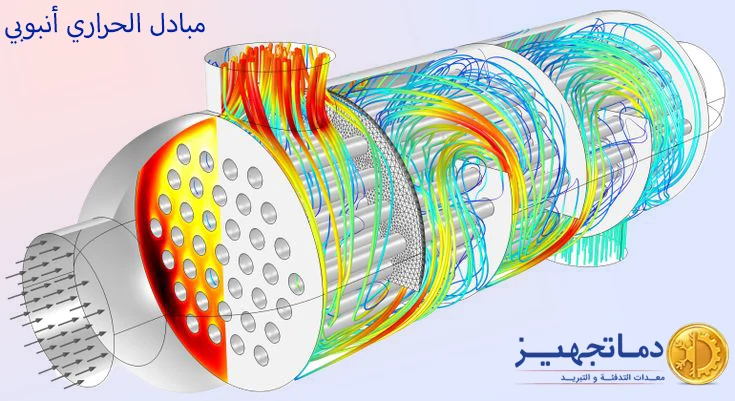 أنواع المبادل الحراري