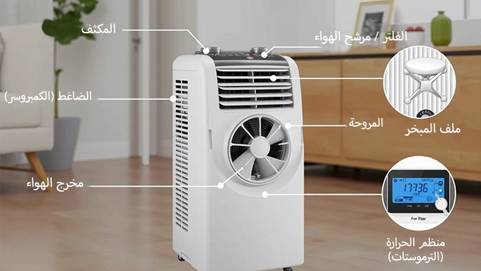 مكونات مكيف سبليت المحمول