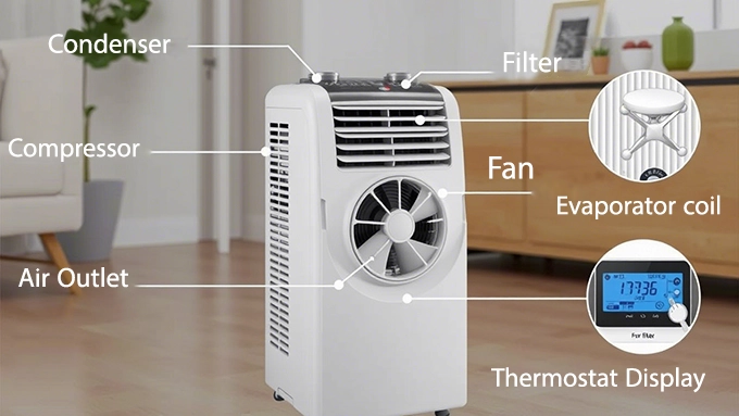 Components of Portable Air Conditioner