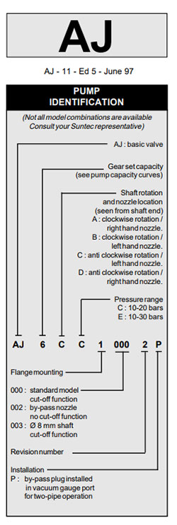 راهنمای پمپ گازوئیل سانتک مدل AJ6