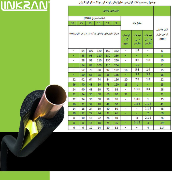 جدول عایق الاستومری لوله ای چاک دار لینکران