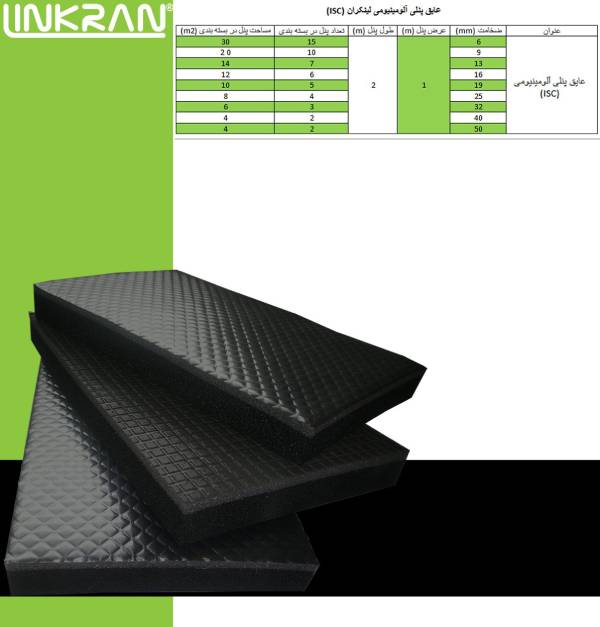 جدول مشخصات فنی عایق پنلی آلومینیومی لینکران