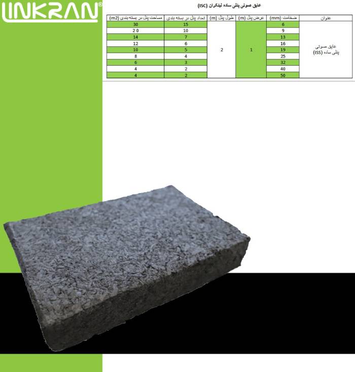 جدول مشخصات فنی عایق صوتی پنلی ساده لینکران