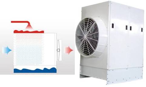 Sarafrin Cooling Tower 270 Tons Marley Cubic Metal Model ACW