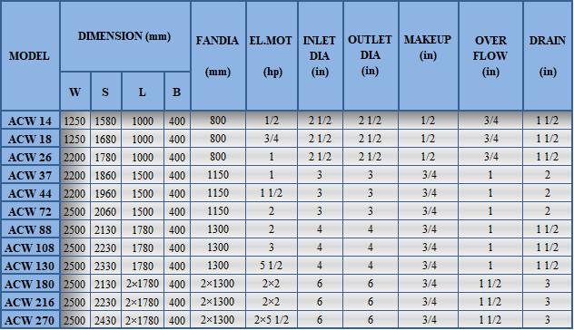 Technical specifications table of Sarafrin Marley cubic metal cooling tower