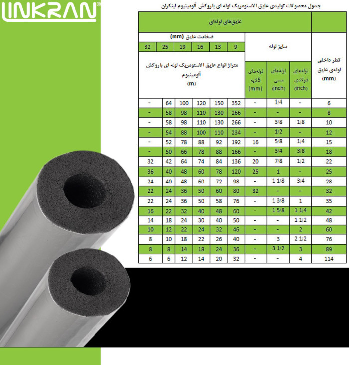 جدول عایق لوله ای باروکش آلومینیوم لینکران