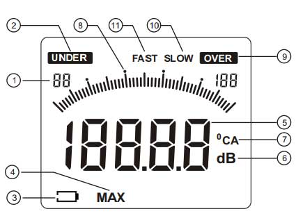 ویژگی های صوت سنج دیجیتال بنتک مدل GM1351
