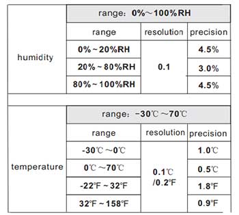 Benetech hygrometer and thermometer GM640 - features
