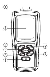 Benetech GM510 digital differential pressure gauge