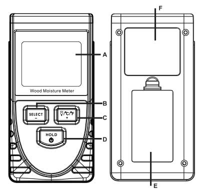 ویژگی های رطوبت سنج چوب غیر تماسی بنتک مدل GM630