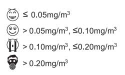 ویژگی های گازسنج فرمالدهید بنتک مدل GM8801
