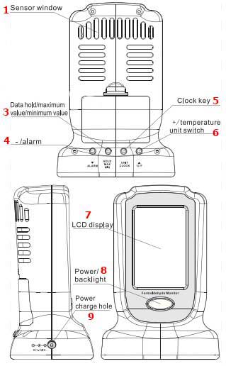 ویژگی های گازسنج دی اکسید کربن بنتک مدل GM8802