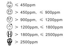 ویژگی های گازسنج دی اکسید کربن بنتک مدل GM8802
