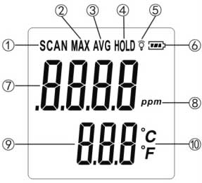 ویژگی های آمونیاک سنج محیطی بنتک مدل GM8806