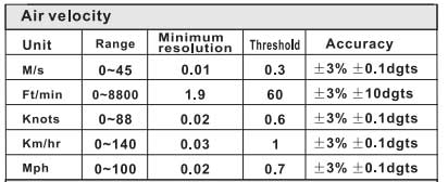 بادسنج دیجیتال بنتک مدل GM8901