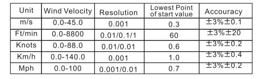 specifications of anemometer +GM8902