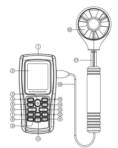 components of benetech anemometer +GM8902