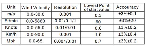 Features of Benetech model digital anemometer GM8903