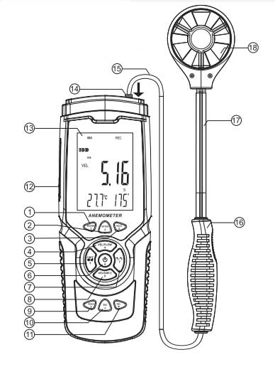 Benetech anemometer scheme