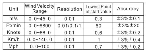Benetech anemometer features