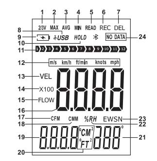Screen of Benetech anemometer