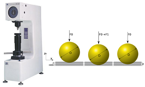 سختی سنج راکول