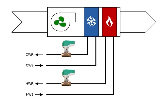 مروحة لفائف بأربعة أنابيب