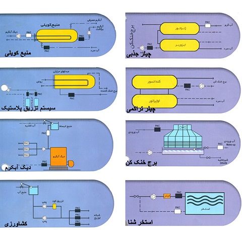 رسوبــزدای الكترونيكی پاکاب کنترل مدل PAC-21