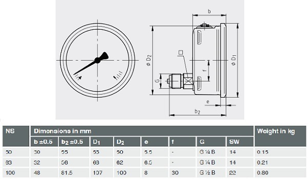 ابعاد مانومتر ویکا افقی روغنی سری 213.53