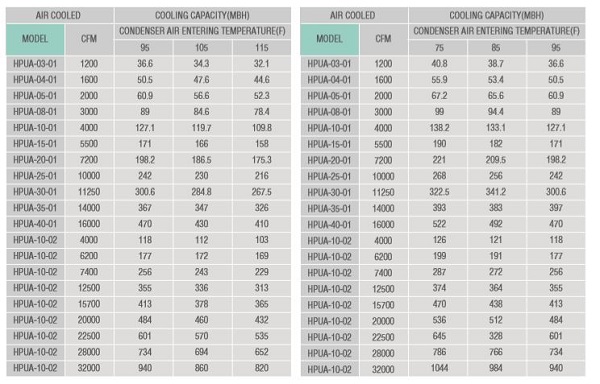 پکیج یونیت هوایی هواساز