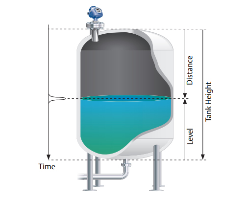 The installation location of Rosemount model 5400 radar level transmitter