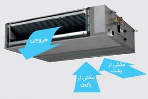 قابلیت مکش هوا از پایین و پشت دستگاه